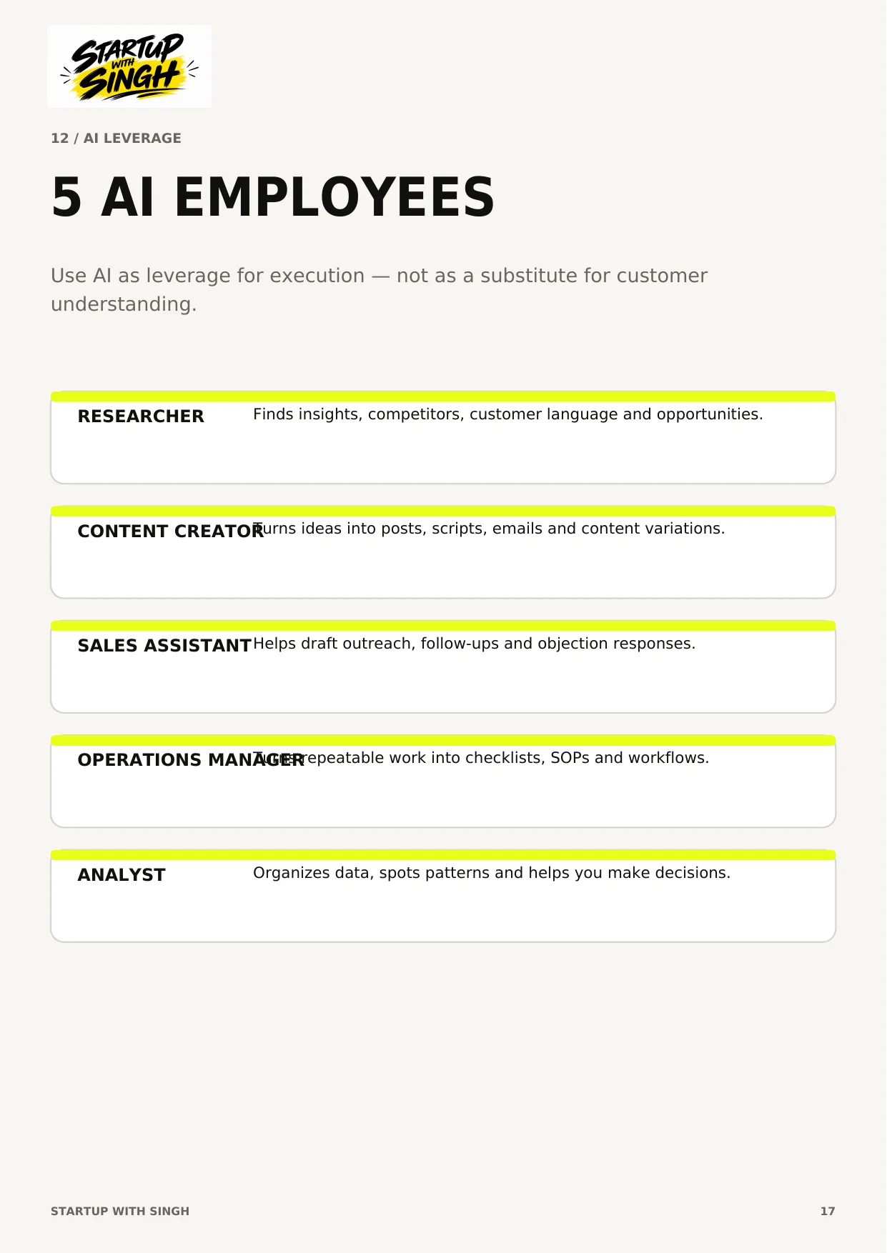 5 AI Employees page preview