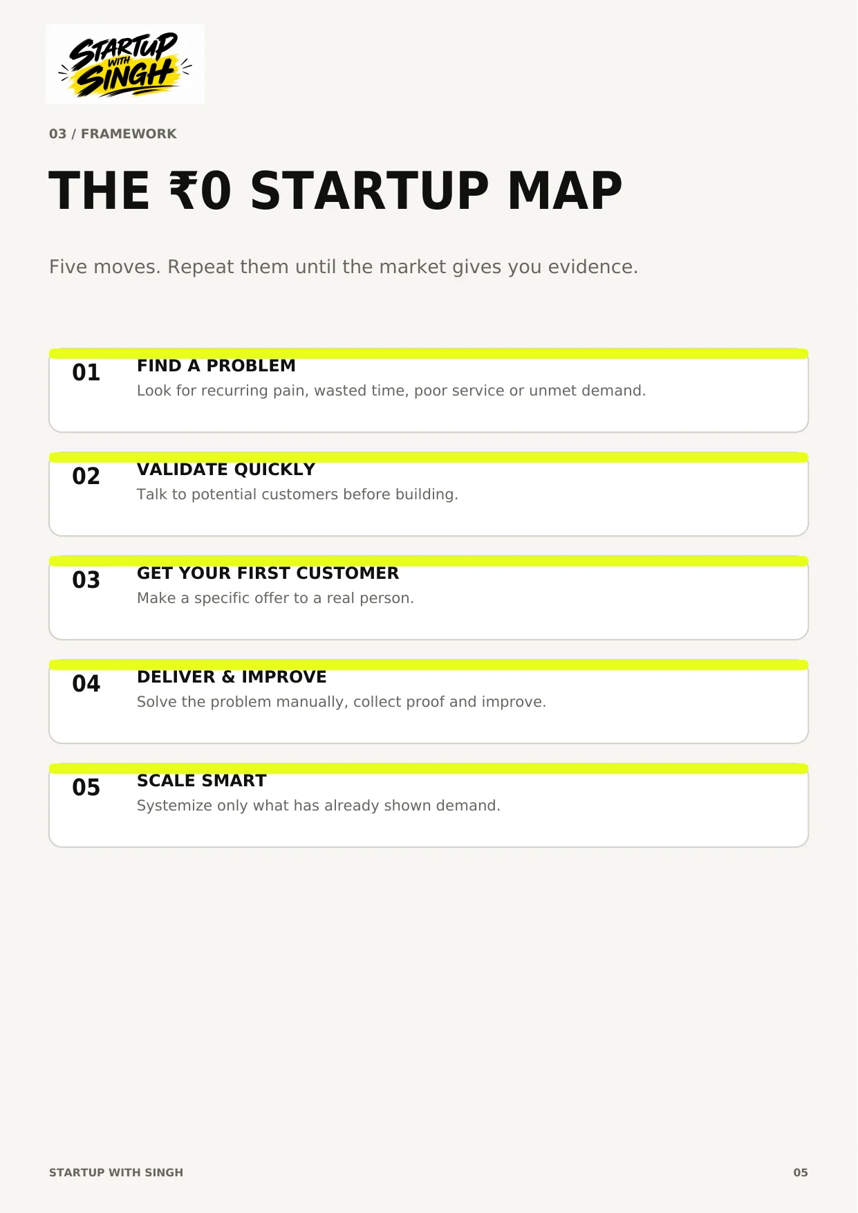 The ₹0 Startup Map page preview